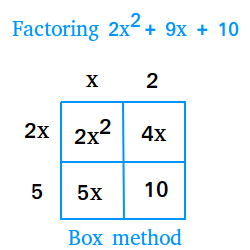 quad-box-method.png