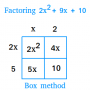 urp:quad-box-method.png