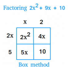 Image from basicmathematics.com